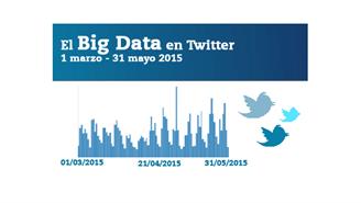 Infografía: Big Data en Twitter