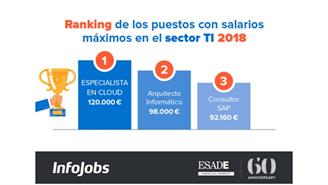 salarios TIC 2018 - infojobs-ESADE