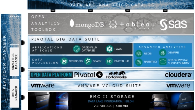 EMC Business Data Lake