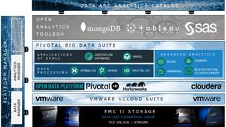 EMC Business Data Lake