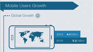 Infografía Informe Cisco VNI