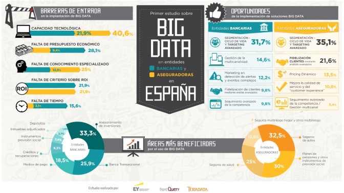 Infografia Big Data
