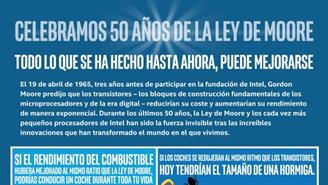 50 Años Ley Moore_Inforgrafia 01 Detalle