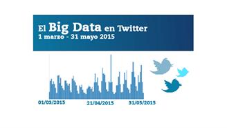Infografía: Big Data en Twitter
