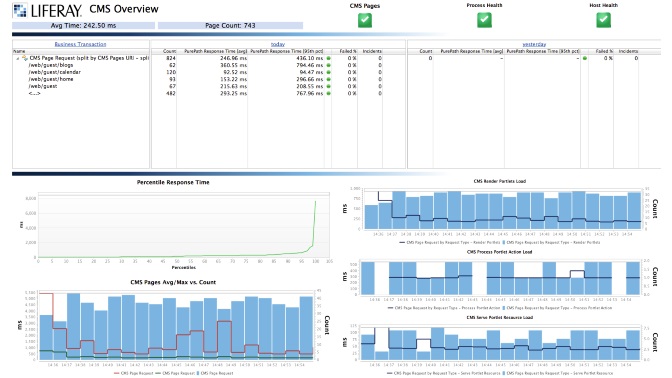 Liferay CMS overview