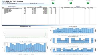 Liferay CMS overview