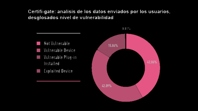 Certifi-gate grafico 1