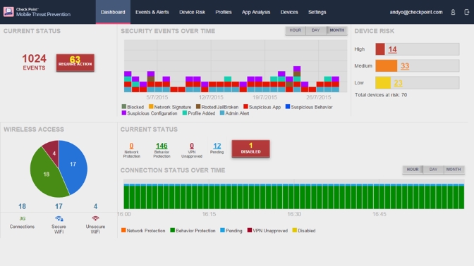 Check Point Mobile Threat Prevention