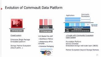 Commvault_nueva plataforma