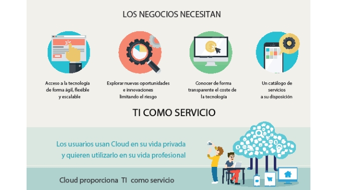 infografía nube híbrida IDC EMC