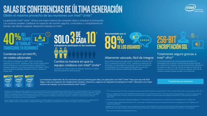 Infografia Intel Unite