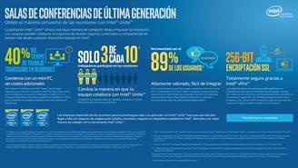 Infografia Intel Unite
