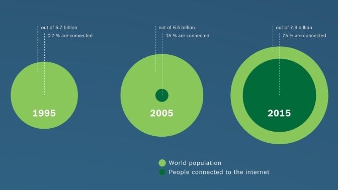 Infografía Internet of Things Detalle