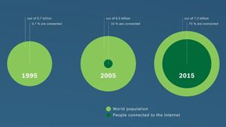 Infografía Internet of Things Detalle