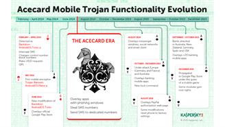 Malware Acecard