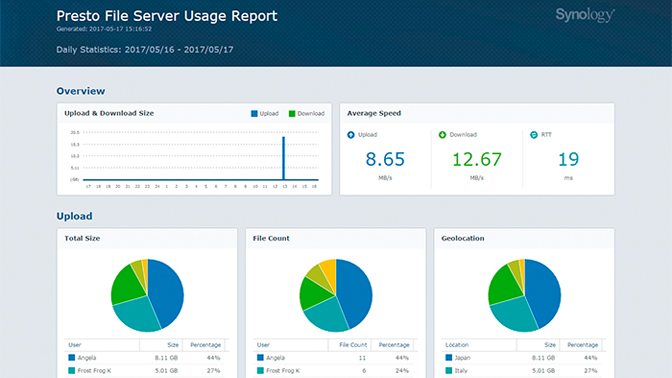 Synology Presto File Server