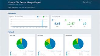 Synology Presto File Server