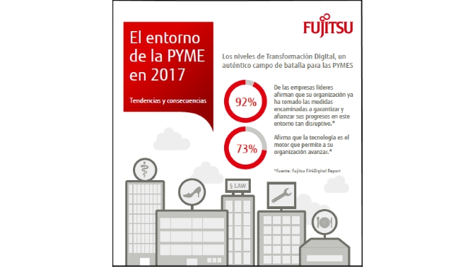 WP_ Fujitsu_PYMES