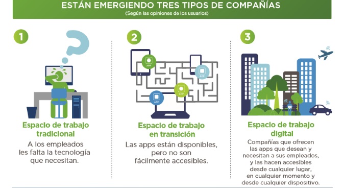 VMware informe