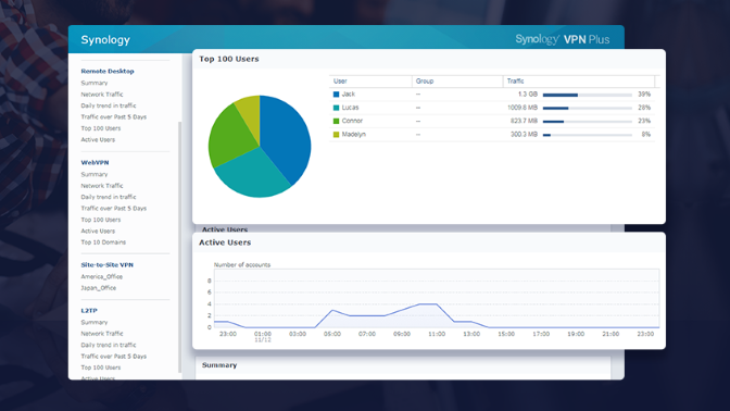 synology vpn plus setup