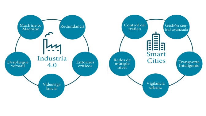 D-Link switches industriales