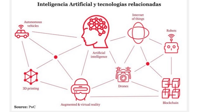 IA y tecnologías relacionadas - PwC