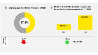 Innovacion en turismo - estudio EY