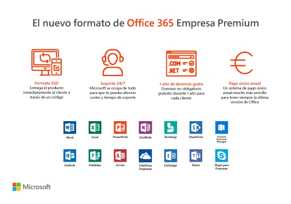Office 365 Empresa Premium y 2019 Hogar y Empresa, productividad para el mundo | Marketing IT User