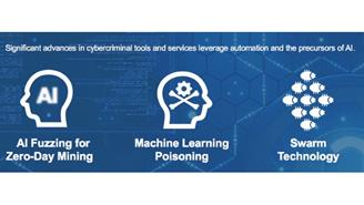 2019 amenazas Fortinet
