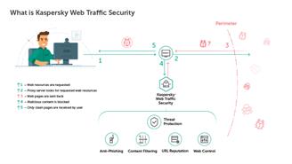 Kaspersky Web Traffic Security