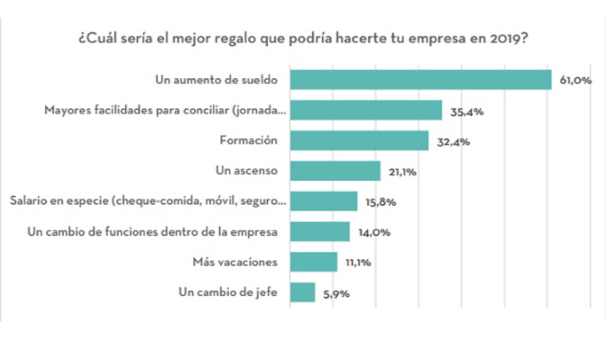 encuesta Adecco 2019