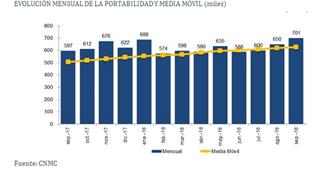 portabilidad movil