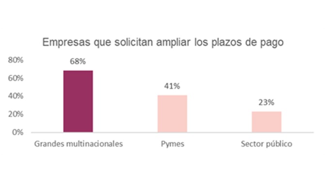 Morosidad España