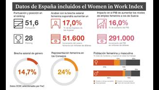 PwC-OCDE- Women in Work