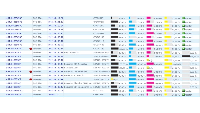 Toshiba. monitorizacion de impresoras