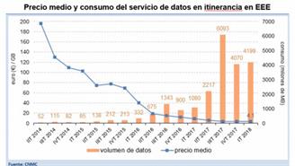 Roaming UE- evolución 2017-2018