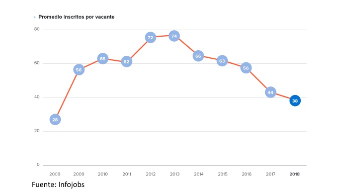 Infojobs - vacantes 2019