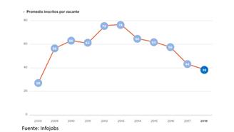 Infojobs - vacantes 2019