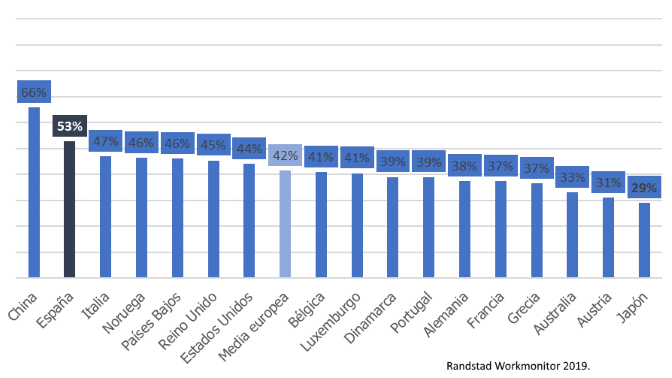 Randstad