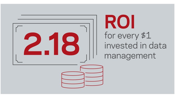 Veritas. Roi datos 2019