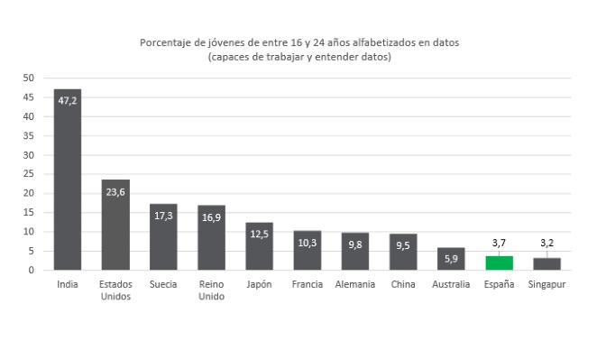 jovenes-manejo datos