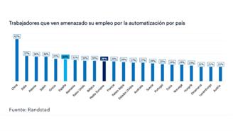 Randstad automatizacion 2019