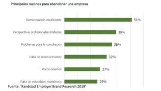 Randstad Empower Brand