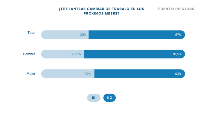 Infojobs - cambio laboral - post-verano