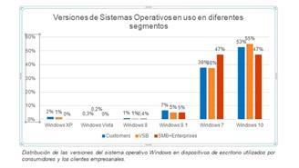 Kaspersky - sistemas Windows