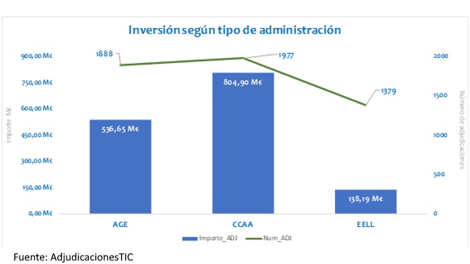 grafico. licitacion publica