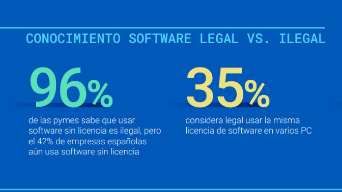 2019. pymes software ilegal