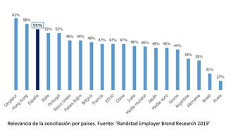 Randstad.conciliacion 2019.sept