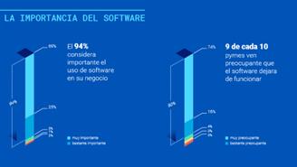 software pymes - 2019