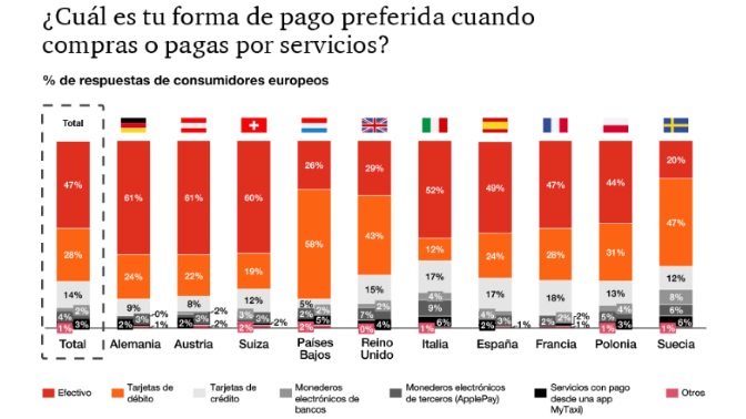 Medios de pago. Europa 2019